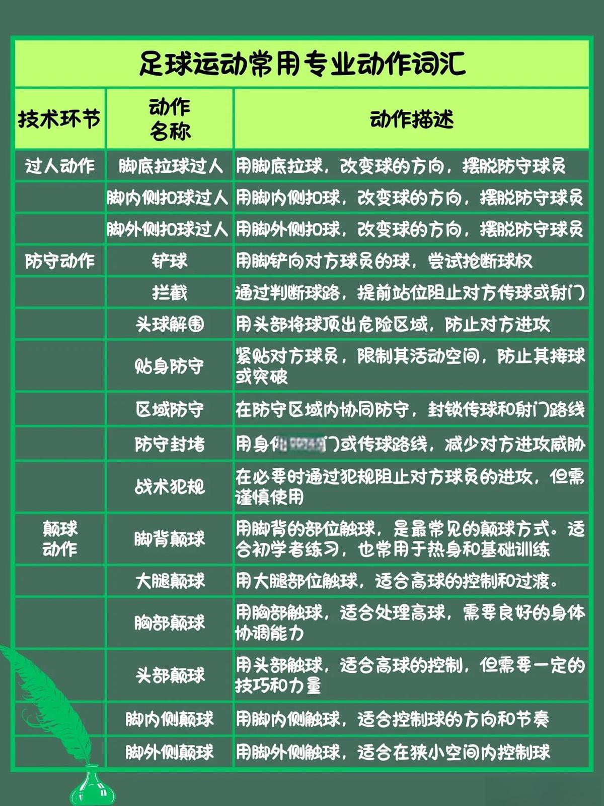 篮球训练营结课总结范文_1